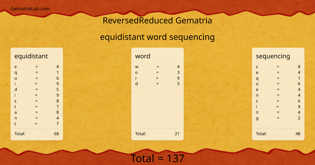 equidistant word sequencing in reversedReduced Gematria